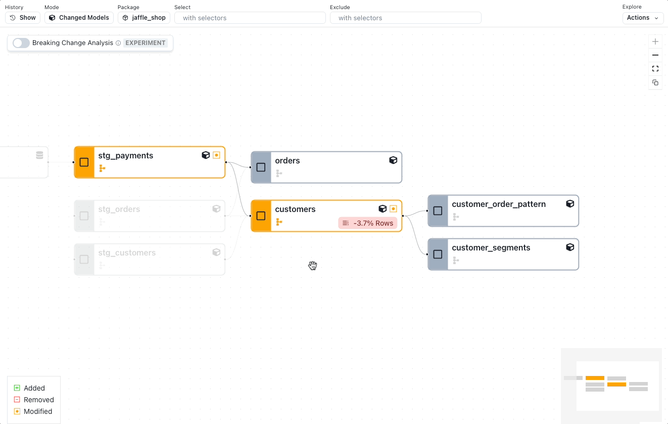 See modified, added, and removed dbt models with breaking change analysis