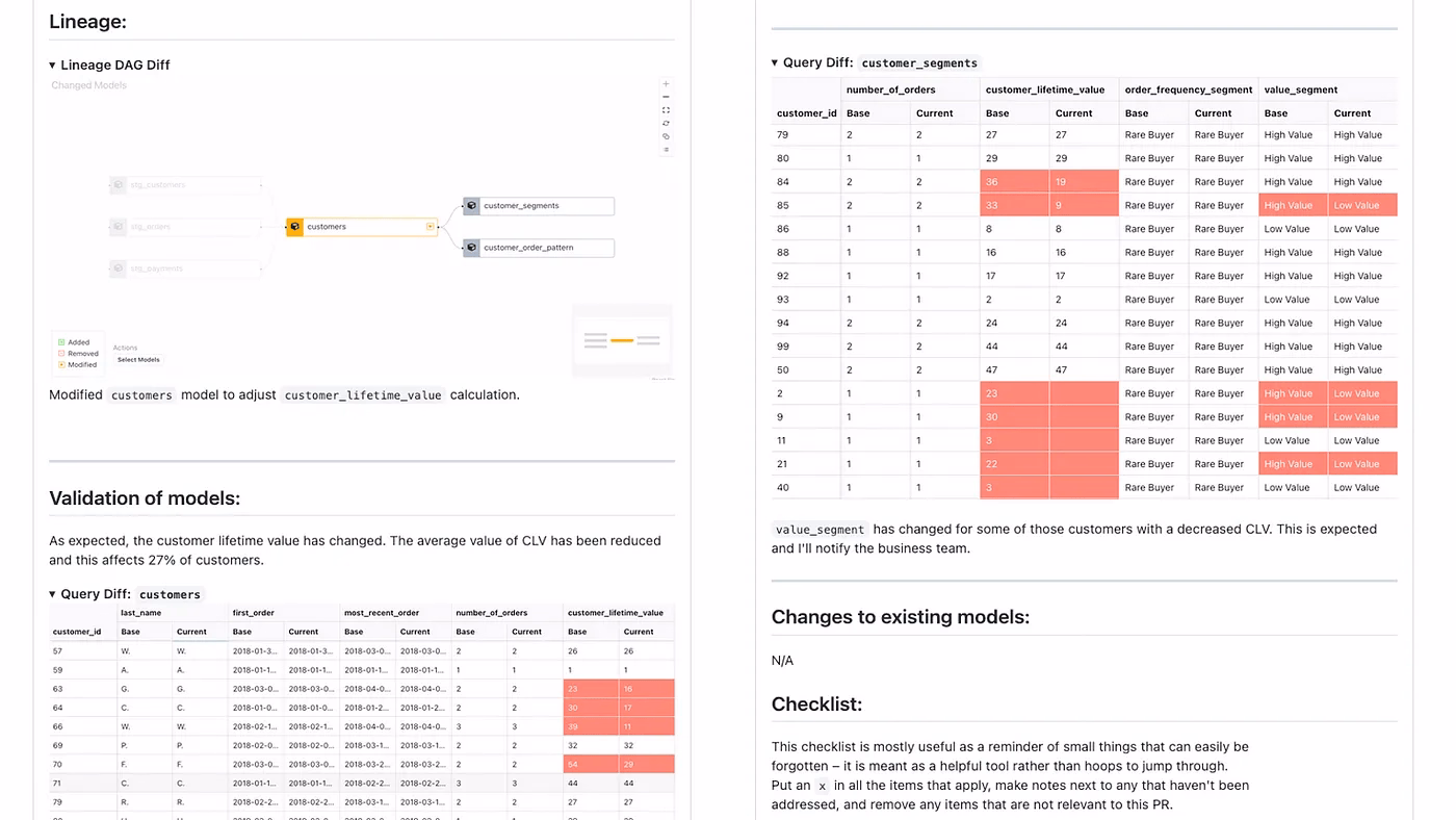 Data Modeling Validations in PR Comment