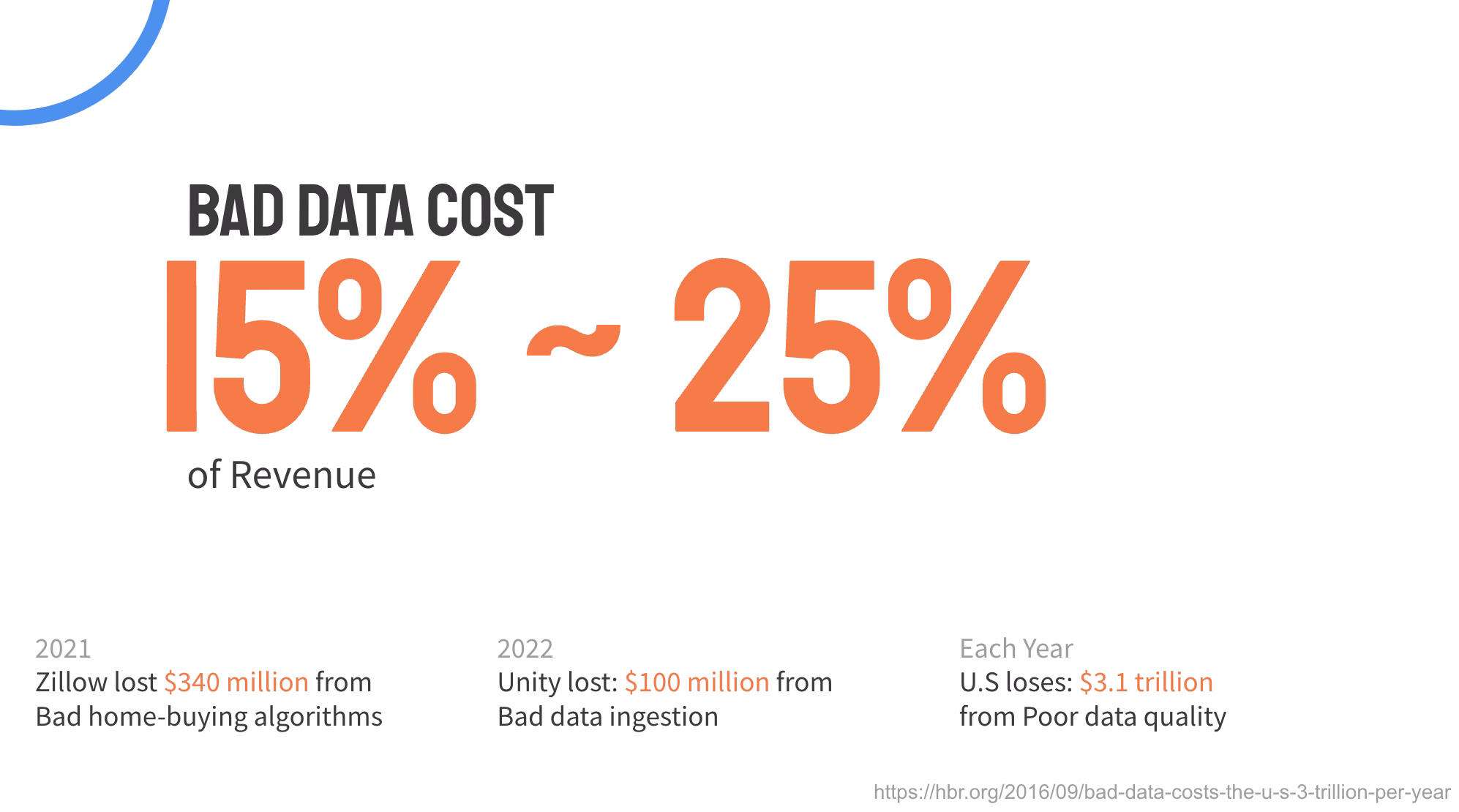 bad data cost 15%~25% of Revenue