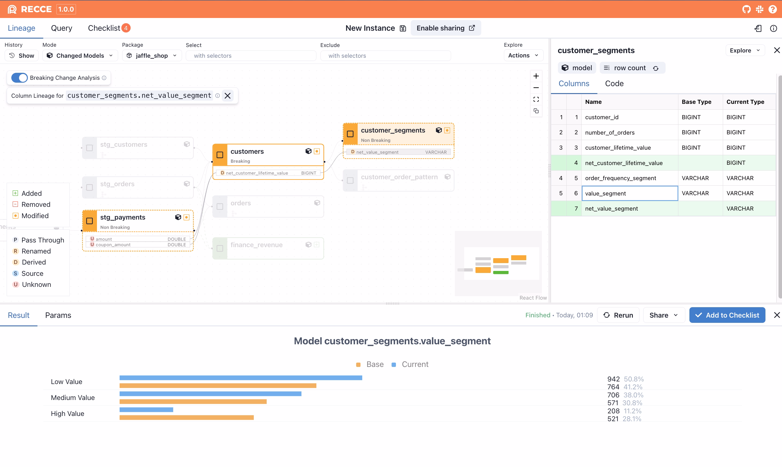 Top-K Diff on value_segment in customer_segments model
