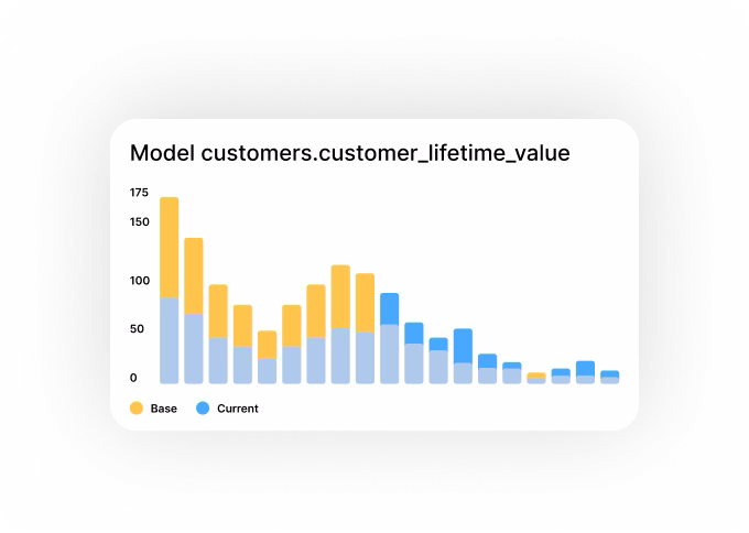 Recce can display a distribution of base vs. current values