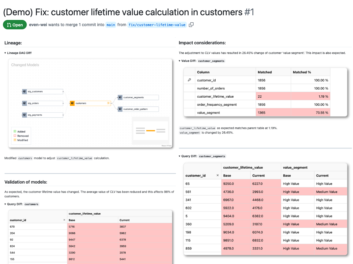 Example of a PR comment with comprehensive data validation checks