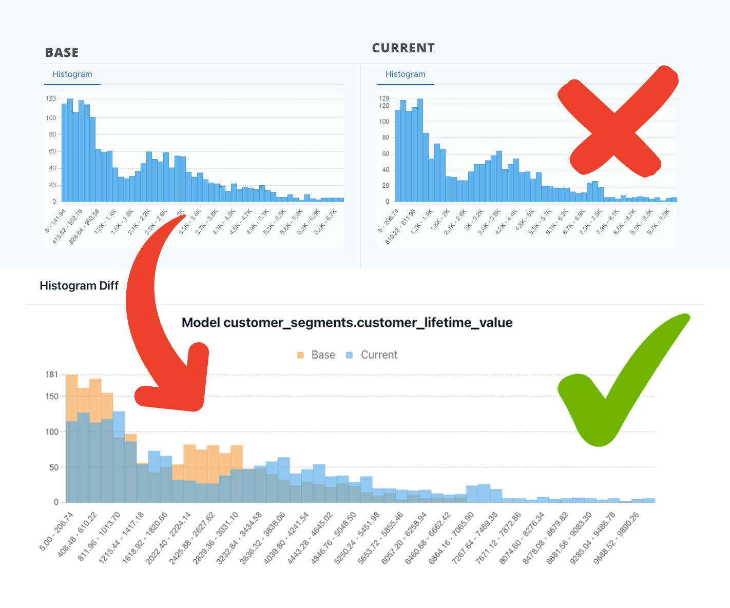 The best way to visualize data change in a histogram chart